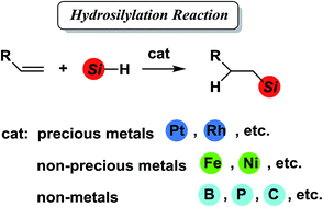 Graphical abstract: Hydrosilylation reaction of olefins: recent advances and perspectives
