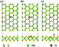 Graphical abstract: Atomistic insight into the oxidation of monolayer transition metal dichalcogenides: from structures to electronic properties