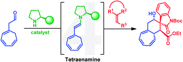 Graphical abstract: Organocatalytic [4+2] addition reactions via tetraenamine intermediate
