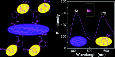 Graphical abstract: A dual-fluorescent composite of graphene oxide and poly(3-hexylthiophene) enables the ratiometric detection of amines