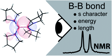 Graphical abstract: Boron–boron J coupling constants are unique probes of electronic structure: a solid-state NMR and molecular orbital study