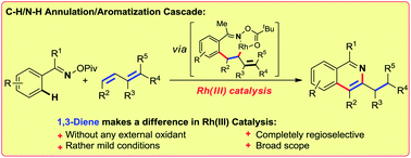 Graphical abstract: Rh(iii)-catalyzed C–H functionalization/aromatization cascade with 1,3-dienes: a redox-neutral and regioselective access to isoquinolines