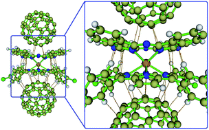 Graphical abstract: Co-crystallized fullerene and a mixed (phthalocyaninato)(porphyrinato) dysprosium double-decker SMM