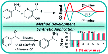 Graphical abstract: Imine-based chiroptical sensing for analysis of chiral amines: from method design to synthetic application