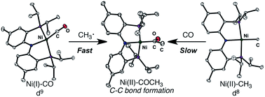 Graphical abstract: Transmethylation of a four-coordinate nickel(i) monocarbonyl species with methyl iodide