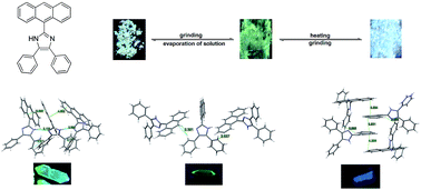 Graphical abstract: Polymorphism-dependent and piezochromic luminescence based on molecular packing of a conjugated molecule