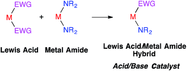 Graphical abstract: A Lewis acid/metal amide hybrid as an efficient catalyst for carbon–carbon bond formation