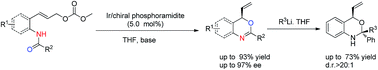 Graphical abstract: Asymmetric synthesis of N,O-heterocycles via enantioselective iridium-catalysed intramolecular allylic amidation