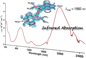 Graphical abstract: Electronic infrared light absorption of a tri-palladium complex containing two π-expanded tetracene ligands