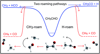 Graphical abstract: Two roaming pathways in the photolysis of CH3CHO between 328 and 308 nm