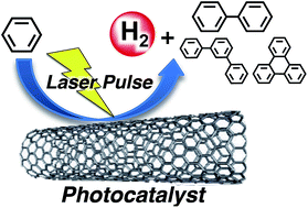 Graphical abstract: Laser-induced pinpoint hydrogen evolution from benzene and water using metal free single-walled carbon nanotubes with high quantum yields