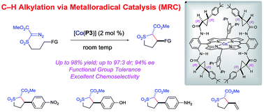 Graphical abstract: Stereoselective radical C–H alkylation with acceptor/acceptor-substituted diazo reagents via Co(ii)-based metalloradical catalysis