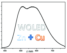 Graphical abstract: Luminescent zinc(ii) and copper(i) complexes for high-performance solution-processed monochromic and white organic light-emitting devices