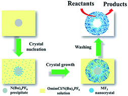 Graphical abstract: Mesoporous inorganic salts with crystal defects: unusual catalysts and catalyst supports