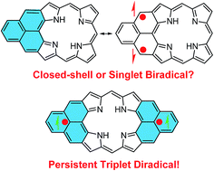 Graphical abstract: Phenalenyl-fused porphyrins with different ground states