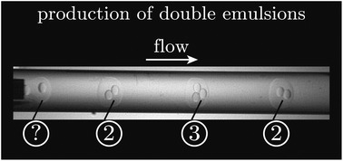 Graphical abstract: Commensurability-driven structural defects in double emulsions produced with two-step microfluidic techniques