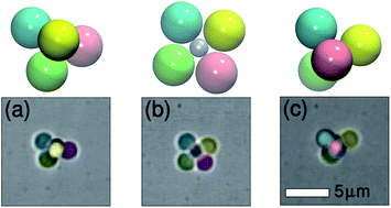Graphical abstract: Digital colloids: reconfigurable clusters as high information density elements