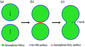 Graphical abstract: Simulation of the tensile properties of silica aerogels: the effects of cluster structure and primary particle size