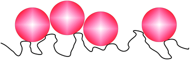 Graphical abstract: The ratio of the lateral correlation length and particle radius determines the density profile of spherical molecules near a fluctuating membrane