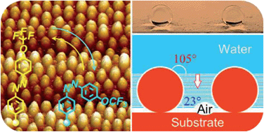 Graphical abstract: Photoresponsive superhydrophobic surfaces for effective wetting control