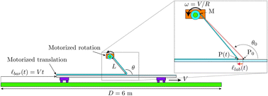 Graphical abstract: Peeling-angle dependence of the stick-slip instability during adhesive tape peeling