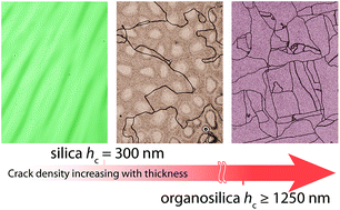 Graphical abstract: Formation and prevention of fractures in sol–gel-derived thin films