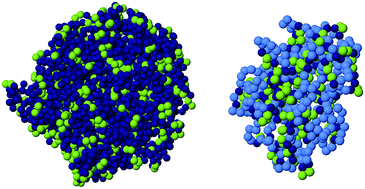 Graphical abstract: Simulation guided design of globular single-chain nanoparticles by tuning the solvent quality