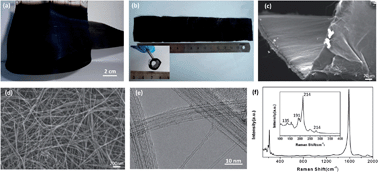 Graphical abstract: A large area, flexible polyaniline/buckypaper composite with a core–shell structure for efficient supercapacitors