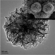 Graphical abstract: Beta-manganese dioxide nanoflowers self-assembled by ultrathin nanoplates with enhanced supercapacitive performance