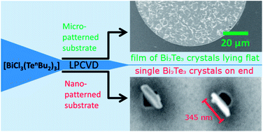 Graphical abstract: Controlling the nanostructure of bismuth telluride by selective chemical vapour deposition from a single source precursor