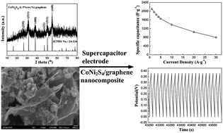 Graphical abstract: Facile synthesis and superior electrochemical performances of CoNi2S4/graphene nanocomposite suitable for supercapacitor electrodes