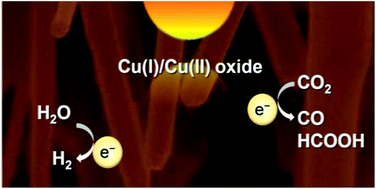 Graphical abstract: Photoelectrochemical and electrocatalytic properties of thermally oxidized copper oxide for efficient solar fuel production