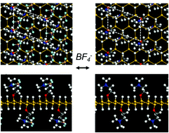 Graphical abstract: Anion secondary batteries utilizing a reversible BF4 insertion/extraction two-dimensional Si material
