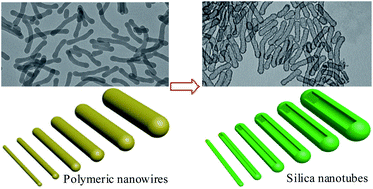 Graphical abstract: Fabrication and characterization of silica nanotubes with controlled dimensions