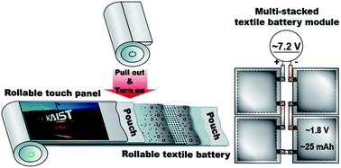 Graphical abstract: Large area multi-stacked lithium-ion batteries for flexible and rollable applications