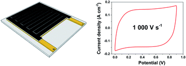 Graphical abstract: High-resolution on-chip supercapacitors with ultra-high scan rate ability