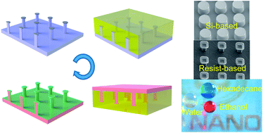 Graphical abstract: Engineering superlyophobic surfaces on curable materials based on facile and inexpensive microfabrication