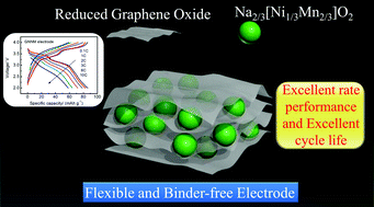 Graphical abstract: A flexible and binder-free reduced graphene oxide/Na2/3[Ni1/3Mn2/3]O2 composite electrode for high-performance sodium ion batteries