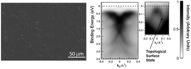 Graphical abstract: Deposition of topological insulator Sb2Te3 films by an MOCVD process