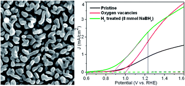 Graphical abstract: Hydrogen-treated hematite nanostructures with low onset potential for highly efficient solar water oxidation