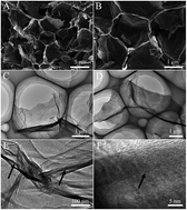 Graphical abstract: Soft-template synthesis of 3D porous graphene foams with tunable architectures for lithium–O2 batteries and oil adsorption applications
