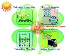 Graphical abstract: Recent advances in TiO2-based photocatalysis