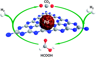 Graphical abstract: Carbon dioxide mediated, reversible chemical hydrogen storage using a Pd nanocatalyst supported on mesoporous graphitic carbon nitride
