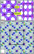 Graphical abstract: Efficient carrier transport in halide perovskites: theoretical perspectives