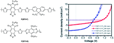 Graphical abstract: A high voltage solar cell using a donor–acceptor conjugated polymer based on pyrrolo[3,4-f]-2,1,3-benzothiadiazole-5,7-dione