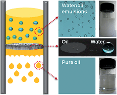 Graphical abstract: Robust preparation of superhydrophobic polymer/carbon nanotube hybrid membranes for highly effective removal of oils and separation of water-in-oil emulsions