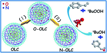 Graphical abstract: Nitrogen-doped onion-like carbon: a novel and efficient metal-free catalyst for epoxidation reaction