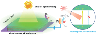 Graphical abstract: Free-floating ultrathin tin monoxide sheets for solar-driven photoelectrochemical water splitting