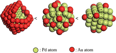 Graphical abstract: Colloidal Au single-atom catalysts embedded on Pd nanoclusters