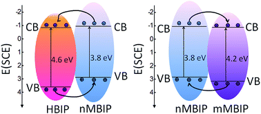 Graphical abstract: Enhancement of photocatalytic activity for BiPO4via phase junction